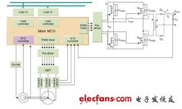 用于HV/EV电机控制的32位微控制器MB91580系列及其控制技术