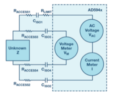阻抗测量 电机控制系统设计的全能利器