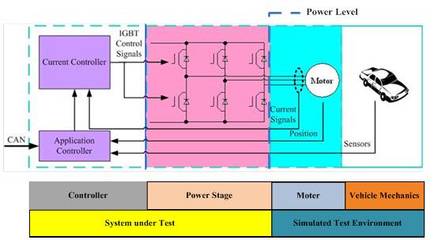 新能源汽车技术难点浅析及解决方案 聚焦电机及其控制系统研发