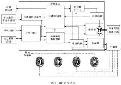 制动防抱死控制系统（ABS） 原理、意义及其在电机与控制系统研发中的角色