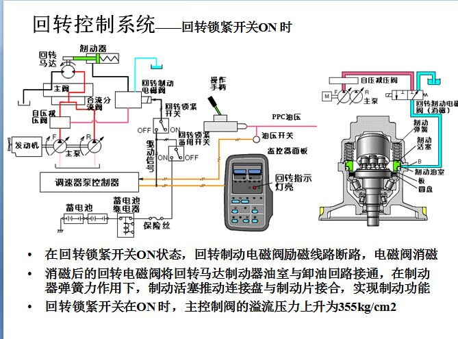 回转马达、行走马达与液压控制系统概述及电机及其控制系统研发探讨