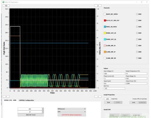提高电机驱动系统能效的工业电机控制系统方案与研发展望