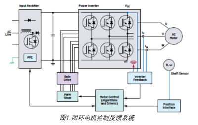电机及其控制系统研发 驱动未来的核心技术