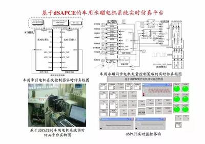 一图读懂新能源汽车永磁电机设计 从原理到研发，核心要点全解析