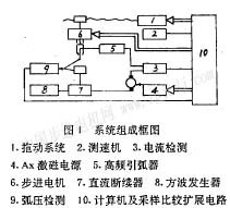 定子铁心脉冲焊接程控系统在步进电机及其控制系统中的研发与应用