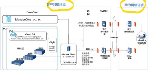 HCIA-Storage存储工程师学习笔记 从存储系统运维到电机控制系统的跨界思考