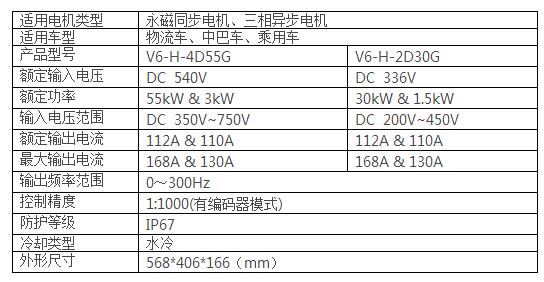 三合一驱动电机控制器 集成化解决方案的技术参数与研发趋势